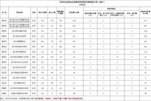 申京第三节单节20分 乌度卡：我告诉他打的简单些 不要去找犯规